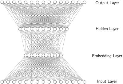 Tracking Child Language Development With Neural Network Language Models